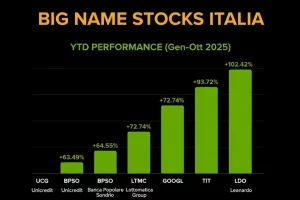 Best Italian Stocks Year-to-Date (YTD) 2025