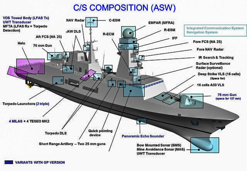 fremm classe bergamini marina militare con tutte le specifiche tecniche e armamenti 